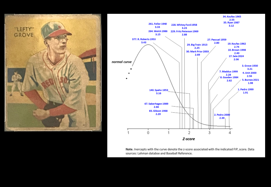 standardized_fip_thumb