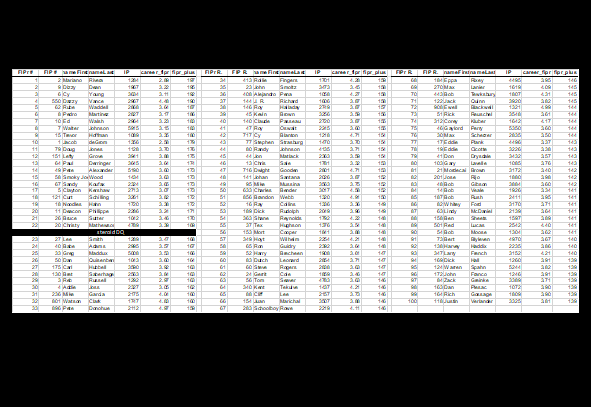 career_standardized_fipr_data_thumb